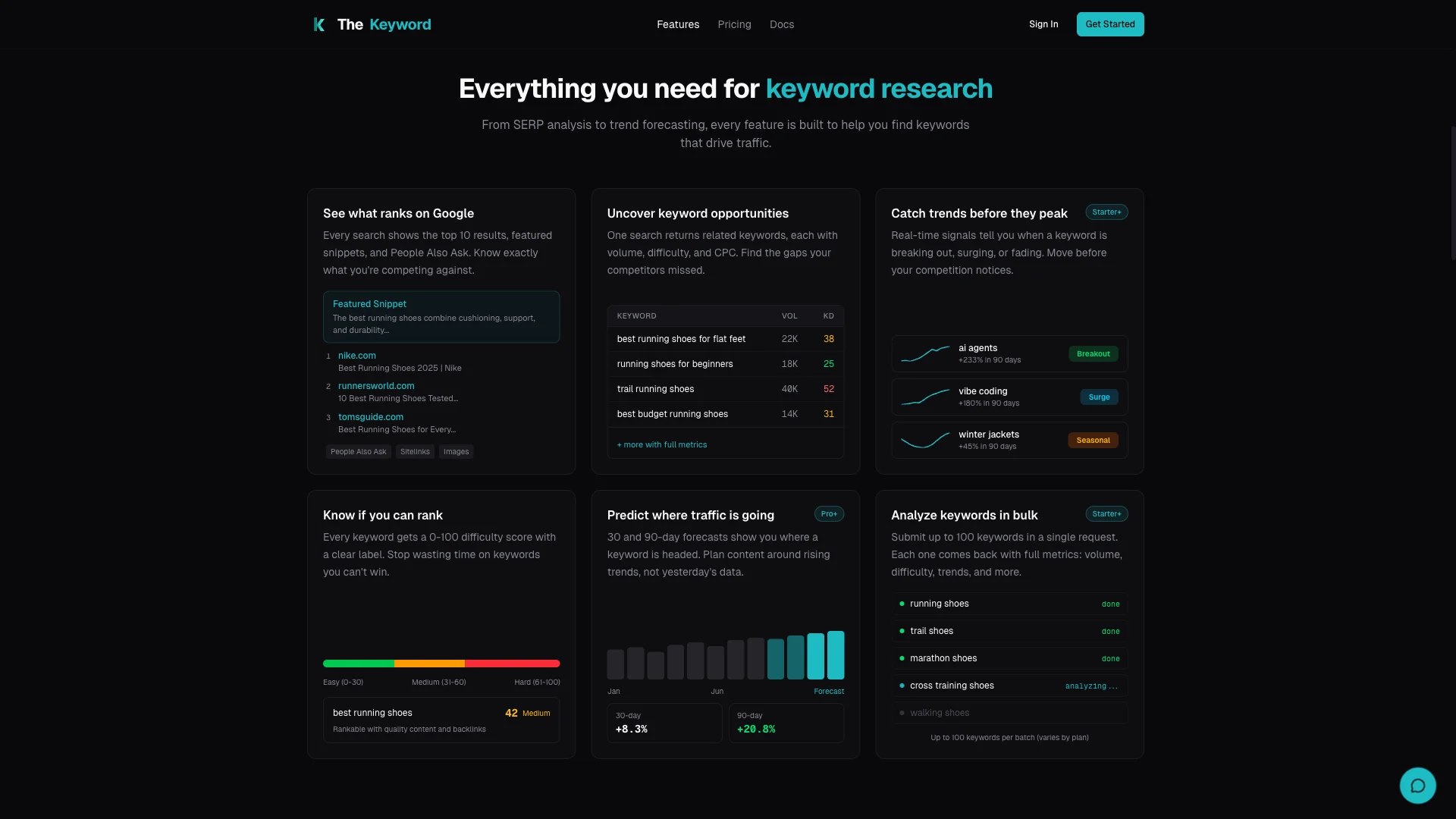 TheKeyword — Research tools